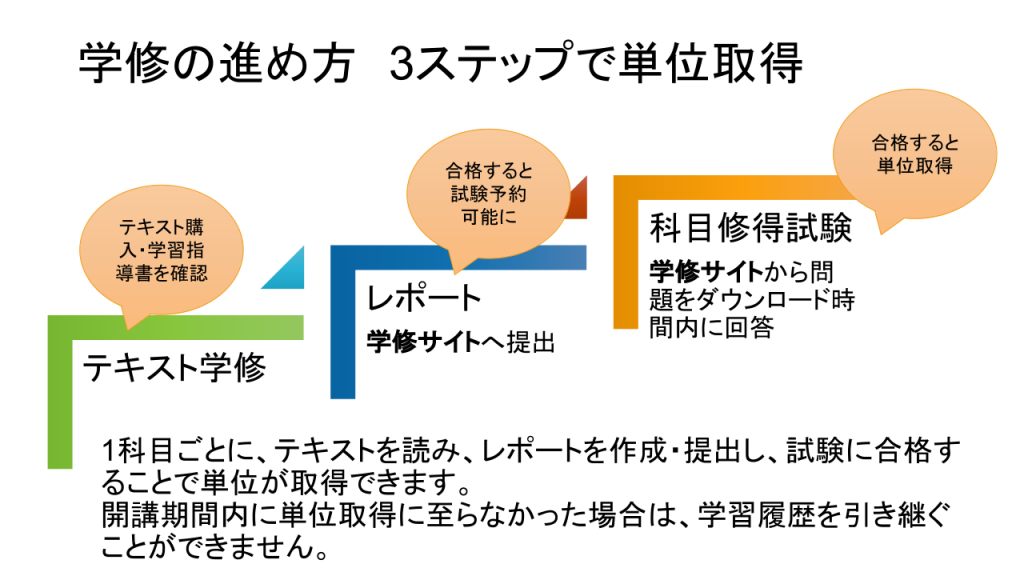 2025年最新】星槎大学の人気アイテム - メルカリ
